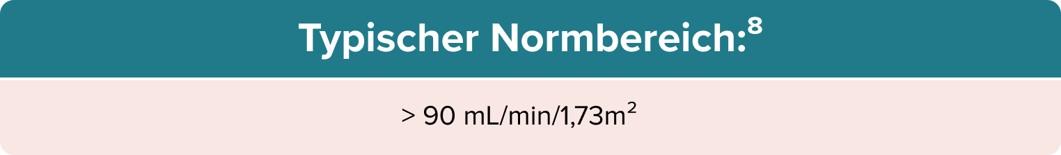Normal Range