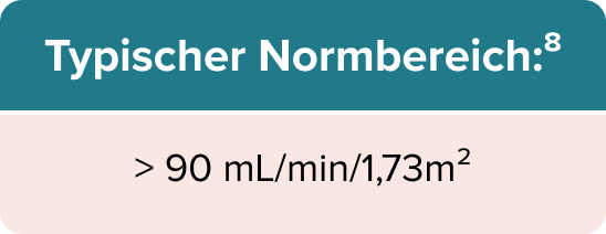 Normal Range